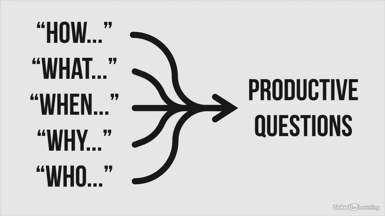 Why asking a productive question is important